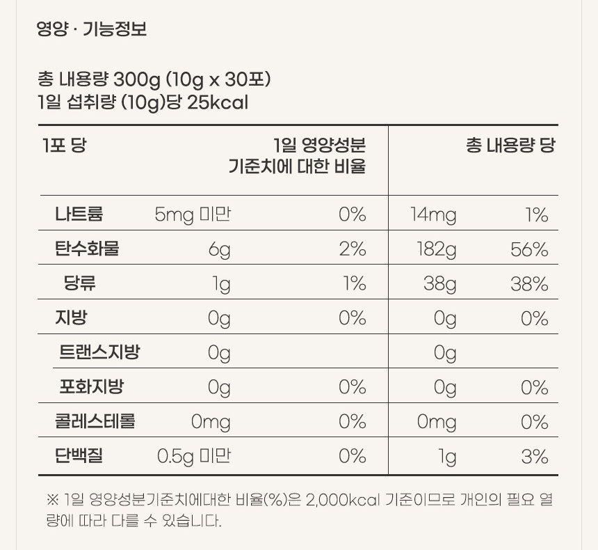 Jungwonsam Korean Red Ginseng Royal Jelly Stick – 6-Year Root Extract, 30 Sticks + Gift Bag